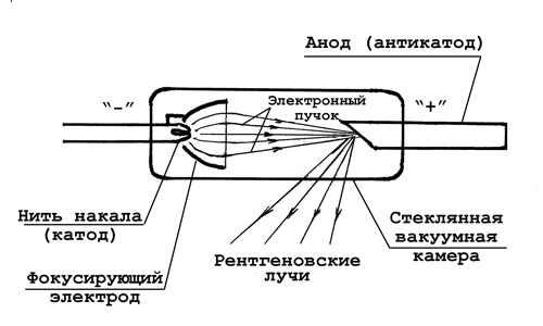 Схема рентгеновской трубки